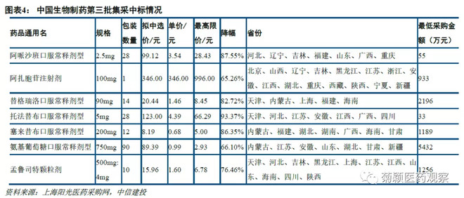 中信建投医药最新消息,中信建投发布最新研报