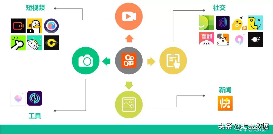 瞄上文青，「Before社区」成文青新聚集地？快手加码打造矩阵