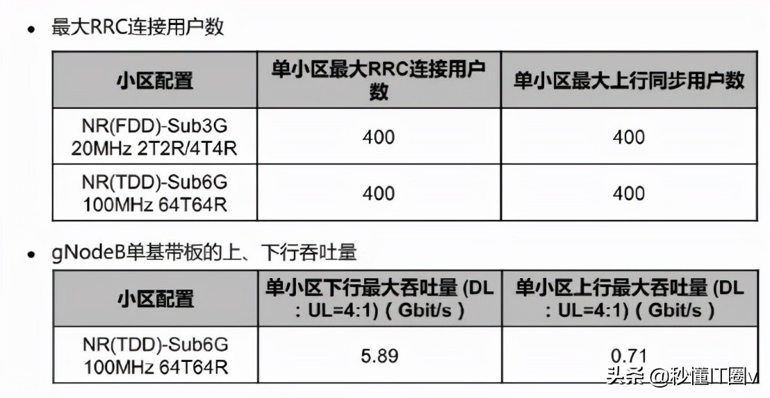为什么5g满信号网络极慢,5g的网突然信号特别差什么原因