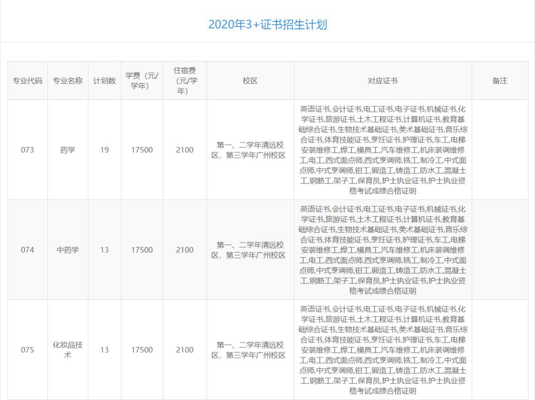 高职高考广东岭南职业技术学院,广东岭南职业技术学院高职宿舍