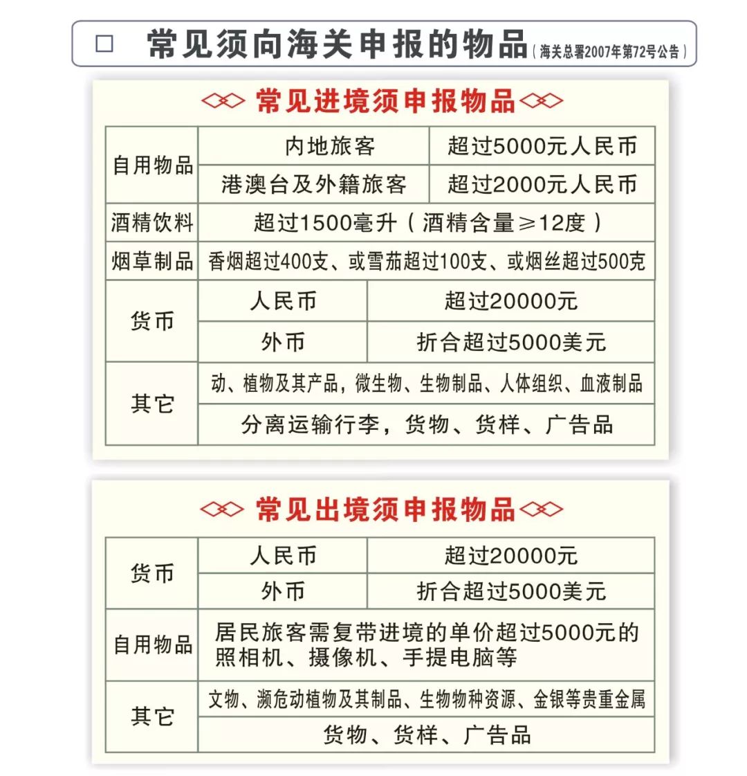 “水客”带货过关被截，为赚几百块却因*私走***品毒**获刑！