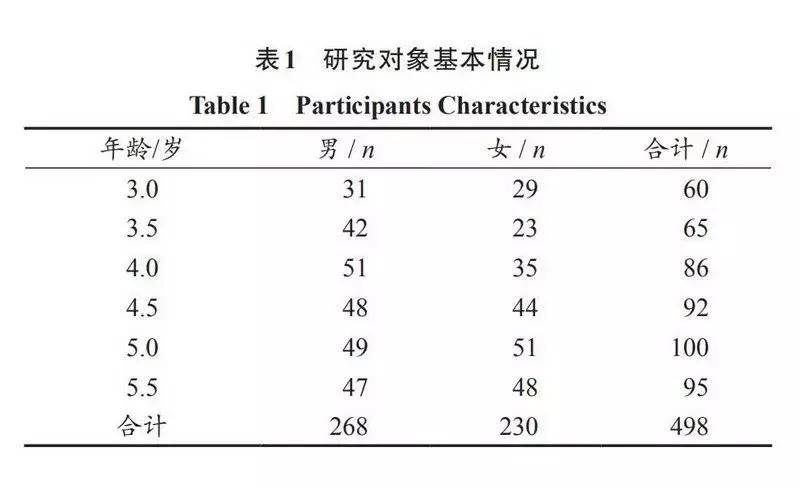3至5岁幼儿运动技能的发展,儿童体能4-5岁动作
