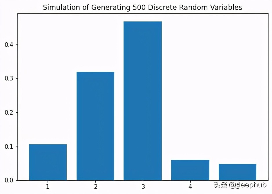 python生成一个随机整数的函数是,python利用随机函数生成一个迷宫