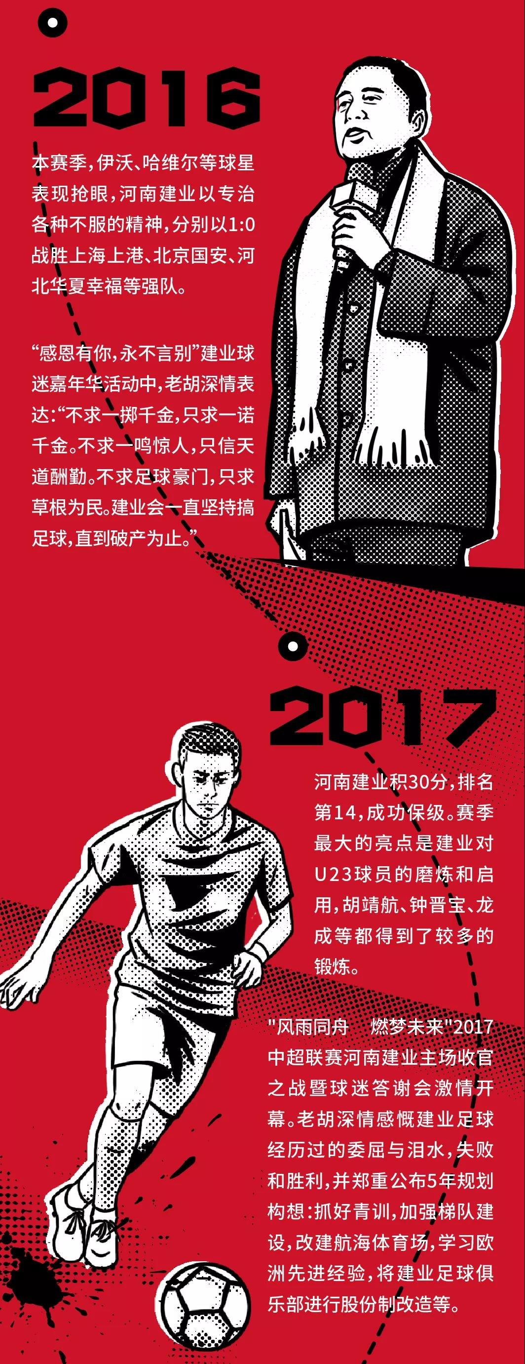 建业画报：浓缩球队24年南征北战，咱们来年中超再战