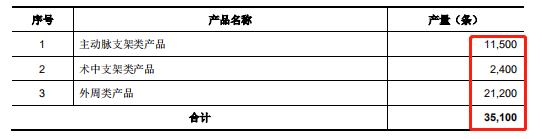 心脉医疗主动脉介入器械,深度心脉医疗介入器械