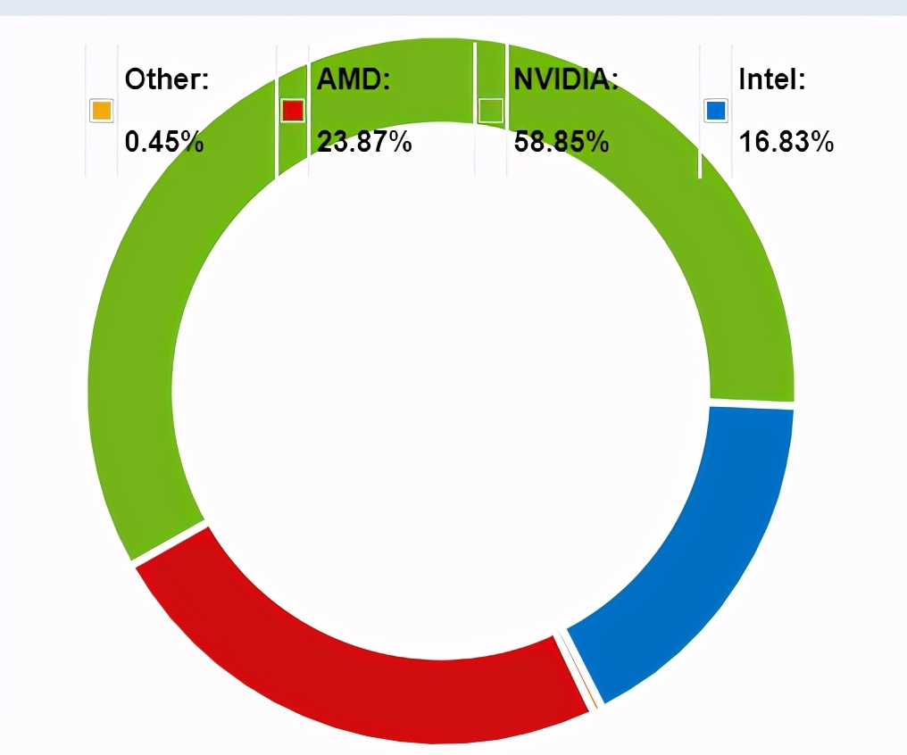 2020年显卡性能排行图片,2021年显卡性能排名