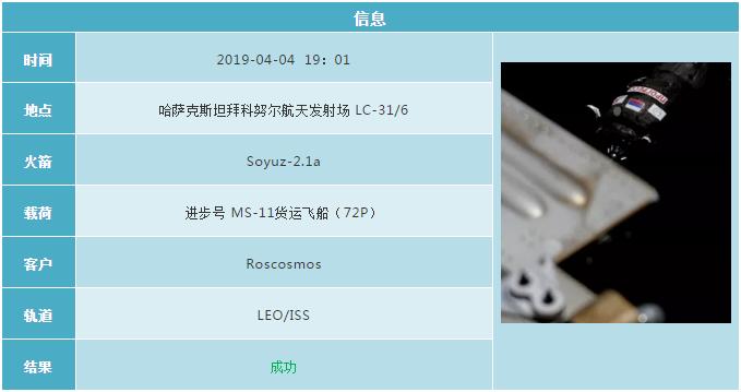 2019各国航天发射计划 (2019年12月全球航天发射合集)