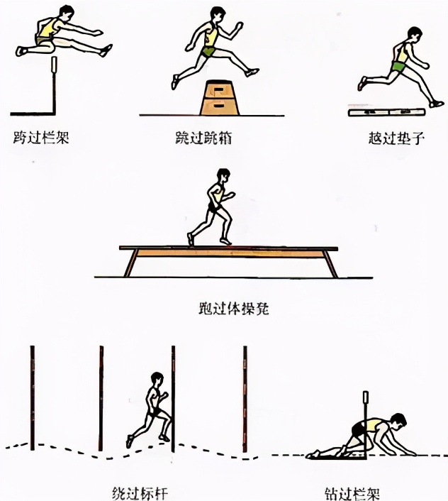 简笔体育教学挂图,体育课动作示范和挂图