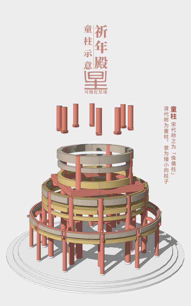北京天坛的建造过程,天坛的修建过程