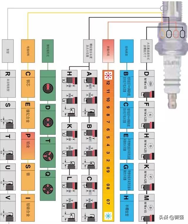 火花塞提前换还是等有症状了再换,火花塞为什么要两万公里一换