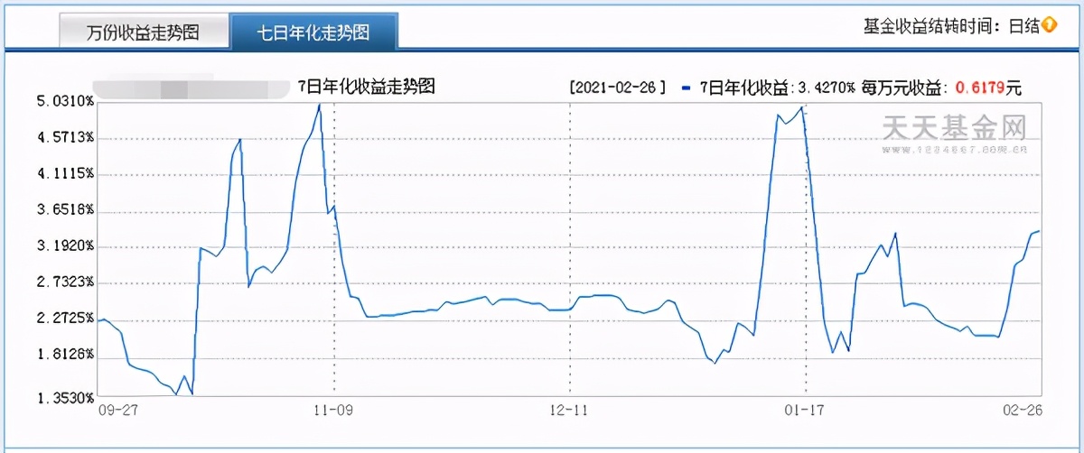 货币基金怎么取出来,货币基金的五个必懂知识