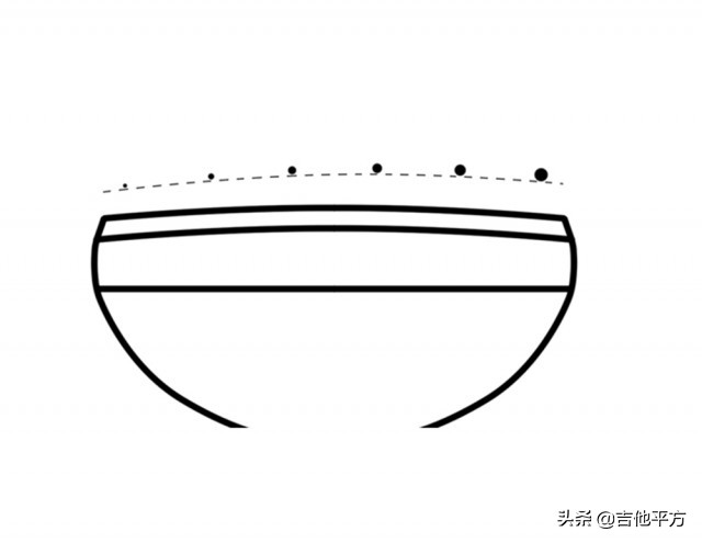 [AG杂志]九河吉他讲堂：维修技术总监赵洪波|木吉他的基本调整