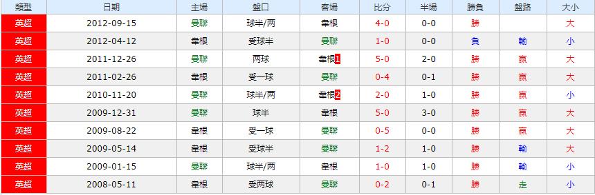 足彩比分历史记录,足彩15160历史交锋对阵表