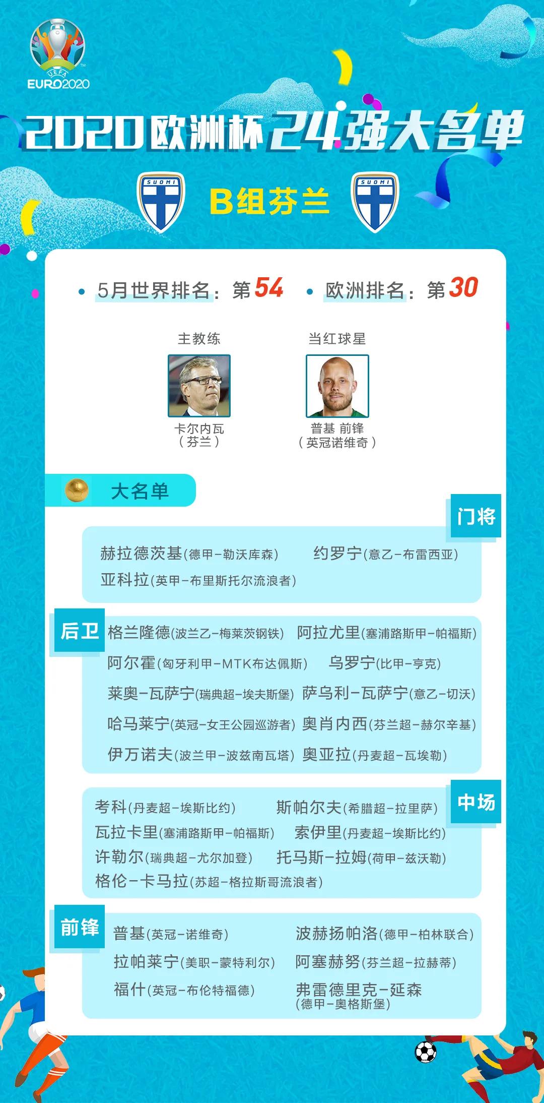 欧洲杯24强国家队名单,2021欧洲杯赛程时间表4强