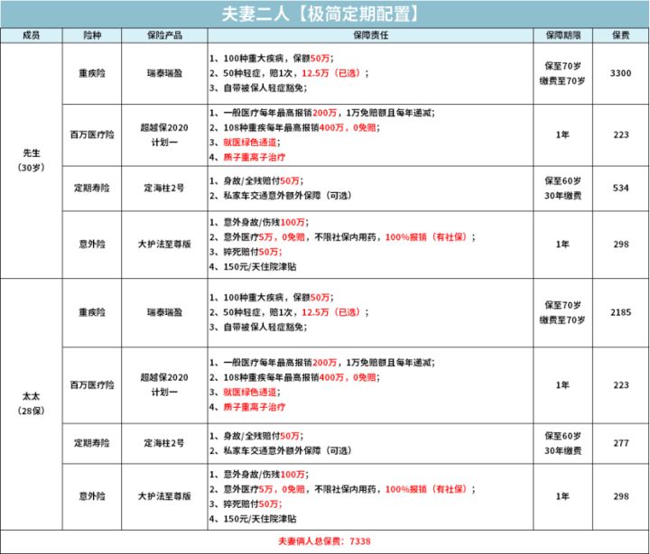怎么买保险划算投保前了解一下,最便宜的全家保险