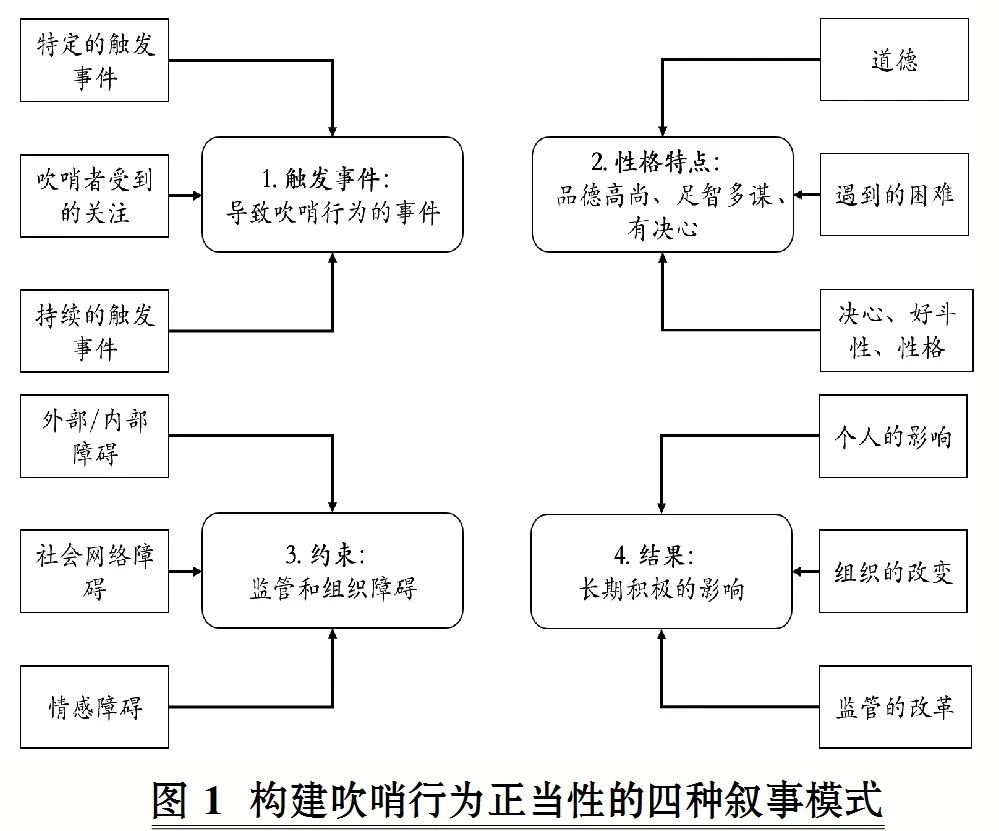 资本市场违规行为查处力度加大,证监会谈德勤被检举