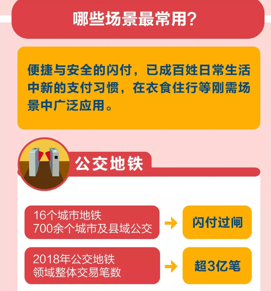 闪付有哪些,闪付的功能是什么