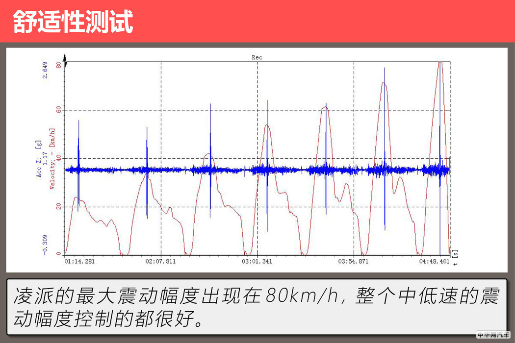 本田凌派怎么样值不值得买,本田凌派2019款180turbocvt舒适版