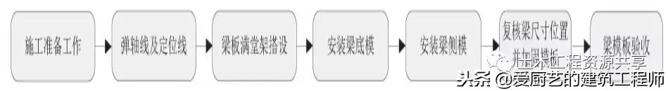 建筑主体结构施工图纸讲解,工程实体质量精细化图集