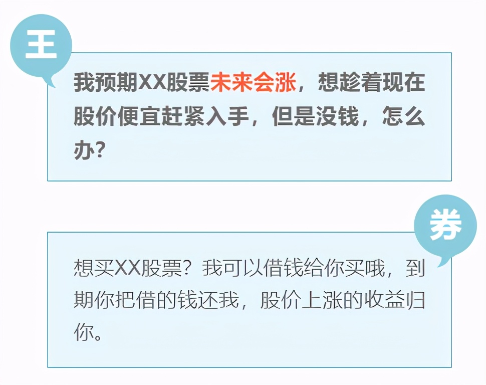 股市如何杠杆融资,股市融资杠杆是什么