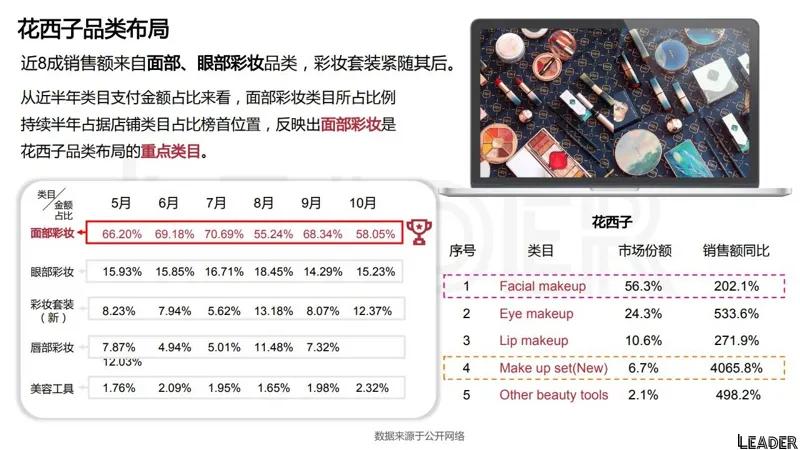 2022国货之光花西子品牌分析报告（完整版79页，建议收藏）