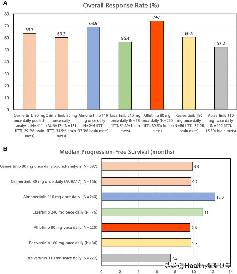 三代靶向药奥希替尼是国产的吗,三代靶向药奥希替尼报销比例多少