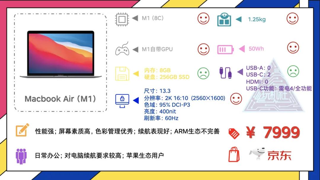2021年十大最佳轻薄本,年货节轻薄本电脑推荐