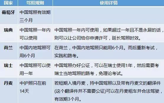 考了驾照有啥用,考驾照全国都可以用吗