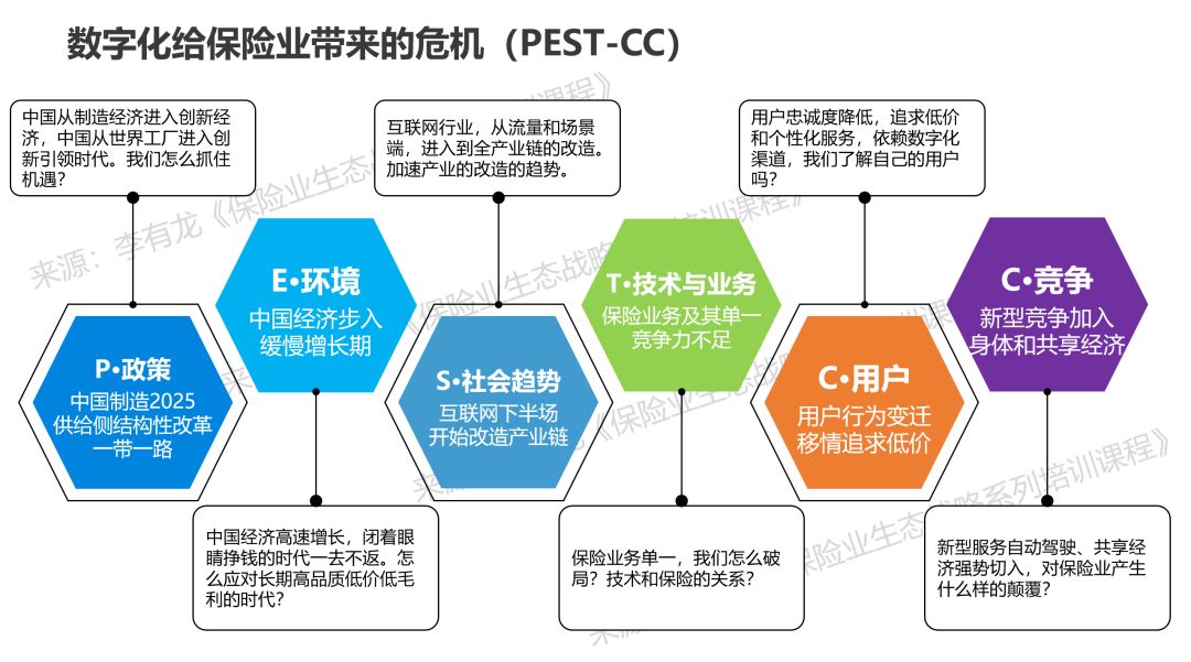般若堂——让保险代理人甚至行业从业者活得如此卑微