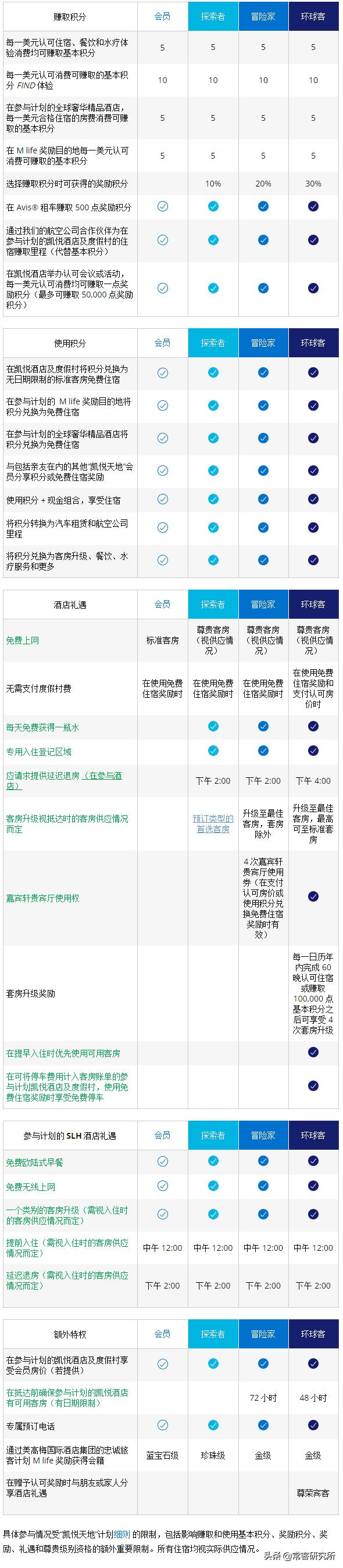 酒店扫盲篇之国内知名品牌集团及会员介绍（上）国际品牌篇