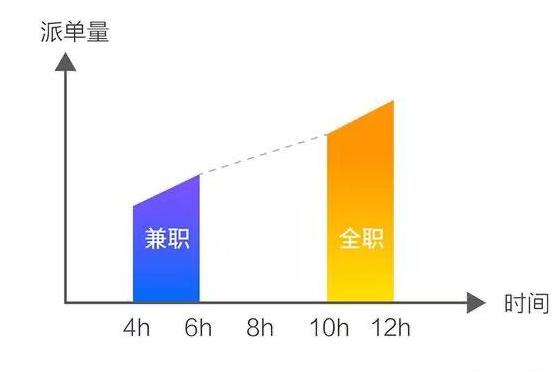 跑网约车还是干代驾,跑网约车司机和外卖哪个挣钱
