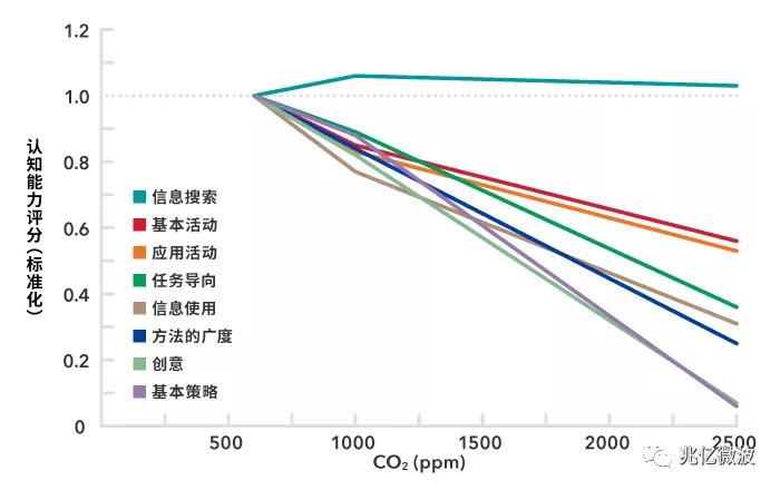 TDK微型CO₂传感器可监测空气质量并维护健康
