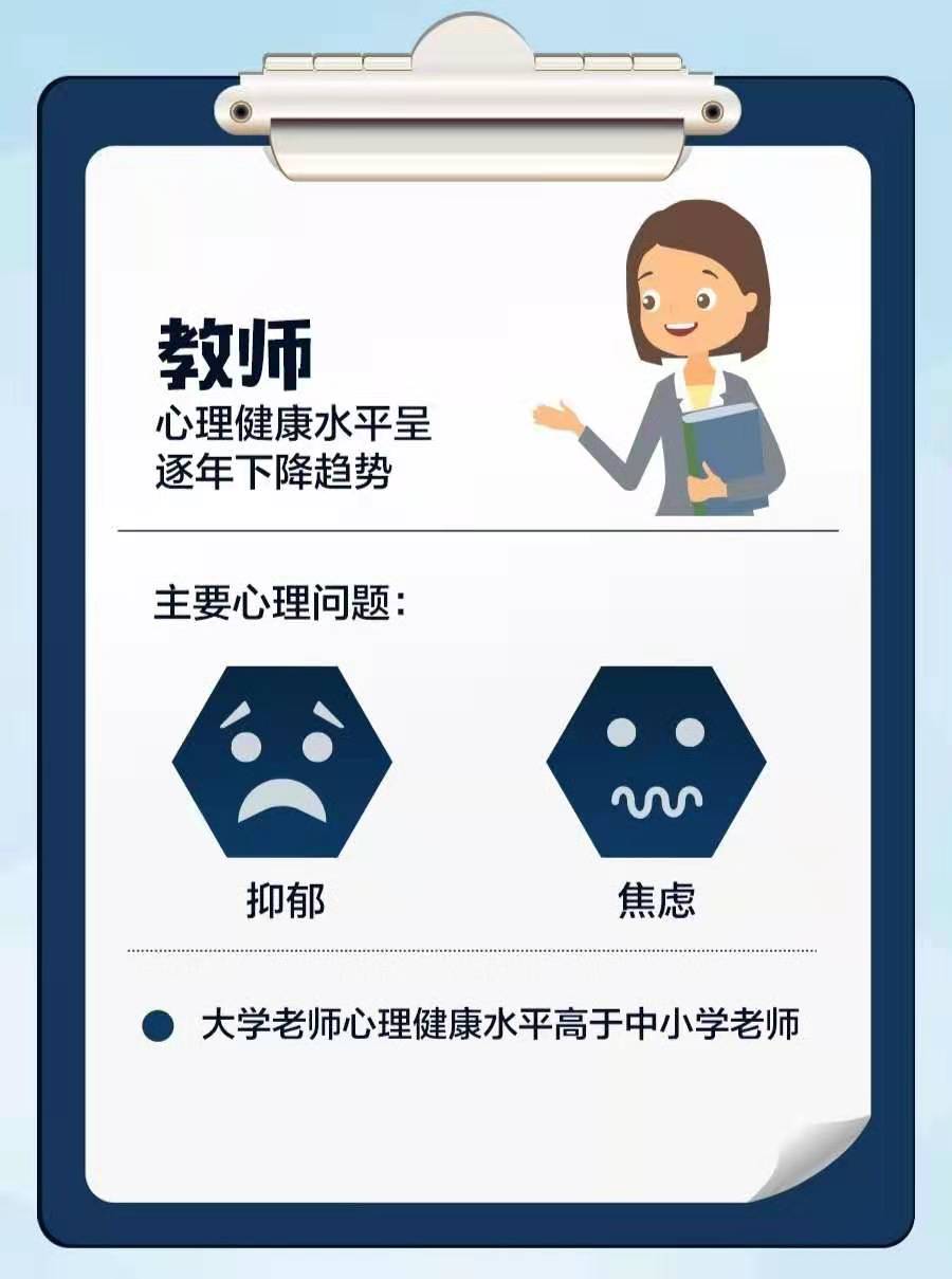 教师抑郁症最佳治疗方法,职业抑郁症的心理疏导方法