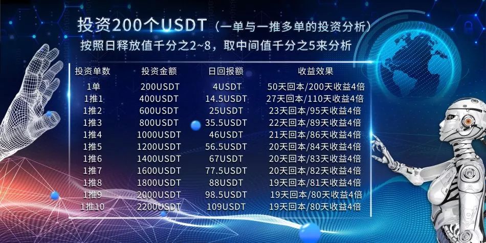 两百天四倍鸿禧链躺赚真相