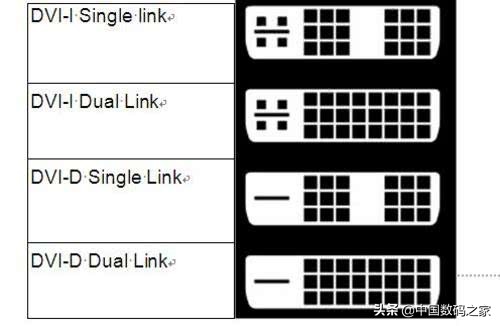 dvi接口引脚定义,DVI接口的由来和定义