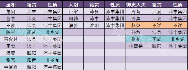 汉丞相陈平简介,西汉名臣陈平是否善始善终