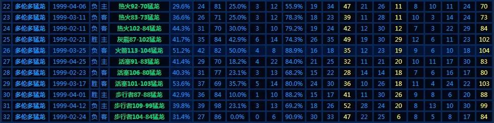 nba2kol文斯卡特98版扣篮动作,文斯卡特大风车扣篮背后角度