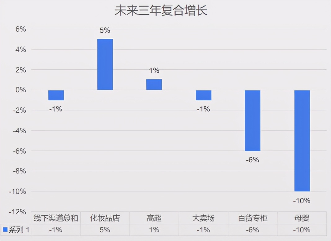 2021年美妆店铺走向,2022年美妆趋势预测