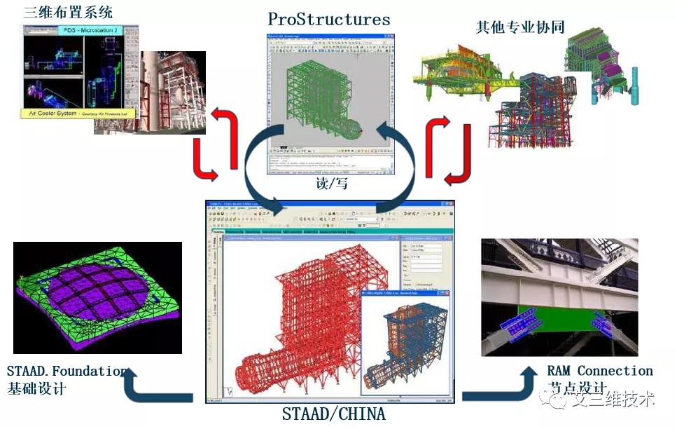 钢结构计算方法和技巧,钢结构计算方法与技巧