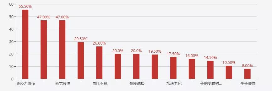保健品消费者行为分析,保健品消费者购买需求分析