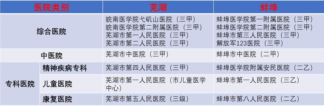 安徽的皖南和皖北分别是哪些城市,皖南和安庆哪个发达