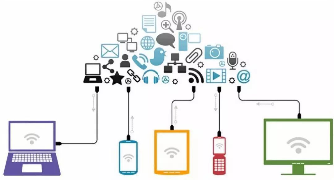 gis技术总结,gis基本技术