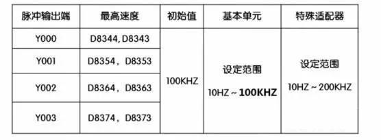 三菱fx3u控制伺服电机教程,三菱fx3u脉冲定位指令怎么改