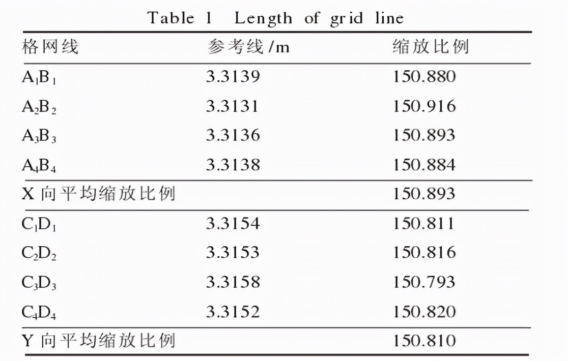 cad栅格捕捉绘图,cad地图描图建模