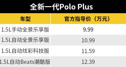 全新一代poloplus车型信息,全新一代poloplus最高配