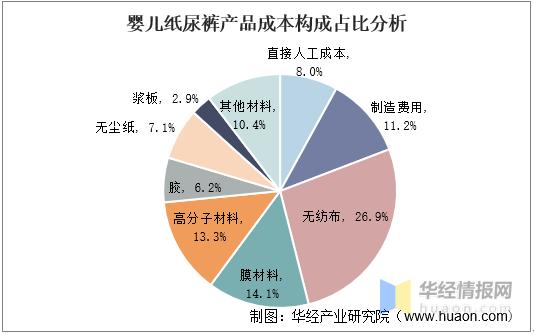 2024年无纺布行业分析,无纺布行业前景怎样