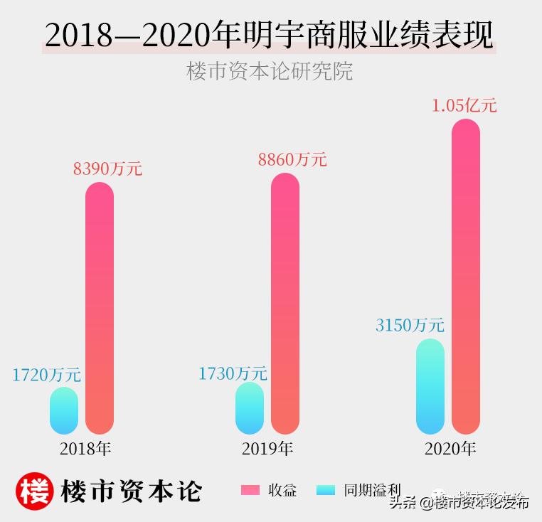 明宇集团张建明现在怎么样,明宇实业集团董事长张建明