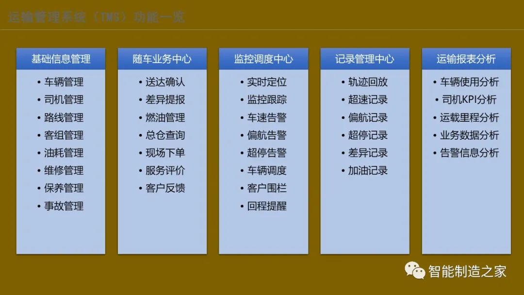 智能化仓储物流一体化建设,智能化仓储物流园