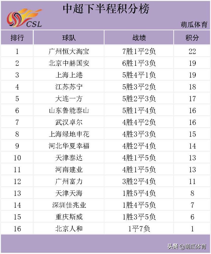 崔康熙教练世界排名,崔康熙教练组名单