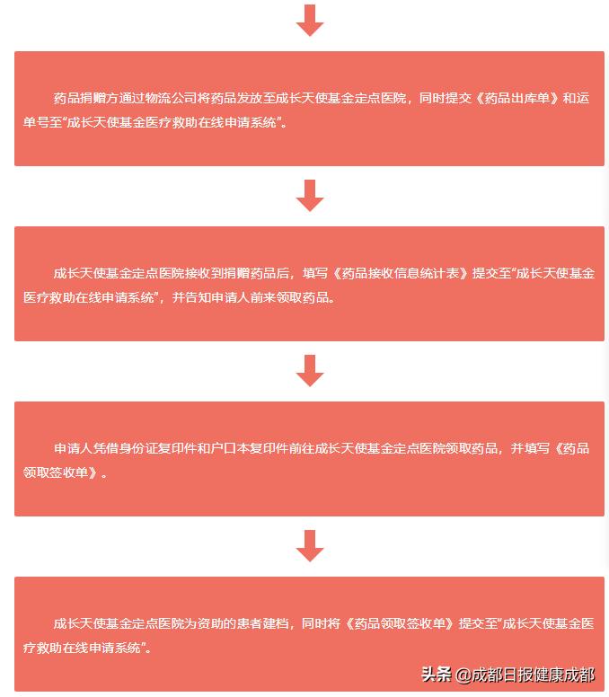 有哪里可以申请矮小症救助,矮小症儿童的治疗要多少钱